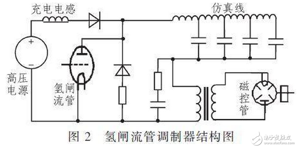 R2C2稱為反肩峰電路。當仿真線向不匹配的負載放電會在脈沖的前沿引起顯著的肩峰。R2C2電路就是為了減小這種肩峰的，其電阻通常選擇和負載阻抗相等，而電容的大小可按電路時間常數(shù)與脈沖前沿時間大致相當來確定。