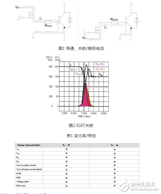 R2C2稱為反肩峰電路。當仿真線向不匹配的負載放電會在脈沖的前沿引起顯著的肩峰。R2C2電路就是為了減小這種肩峰的，其電阻通常選擇和負載阻抗相等，而電容的大小可按電路時間常數(shù)與脈沖前沿時間大致相當來確定。