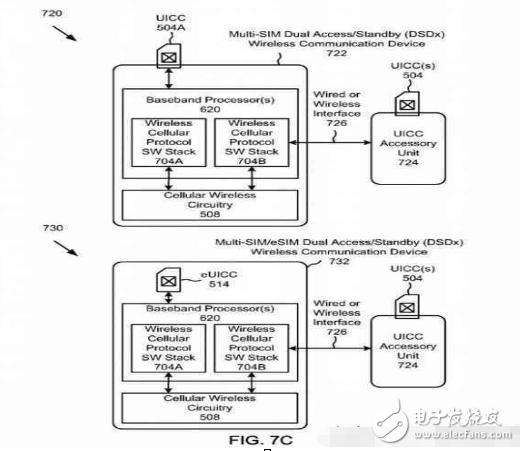 iphone8什么時候上市？iphone8最新消息：iPhone8或?qū)⑼齐p卡雙待，中國特供版！