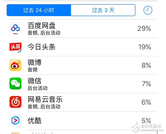 iOS10.3最新消息：iOS10.3怎么樣？iOS10.3耗電嗎？iPhone升級iOS10.3終極省電攻略獻(xiàn)上！