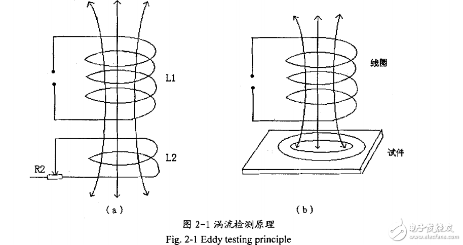 油管缺陷的無(wú)損檢測(cè)