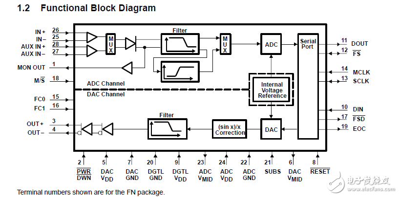 tlc320ac02c及tlc320ac02i的數(shù)據(jù)手冊(cè)