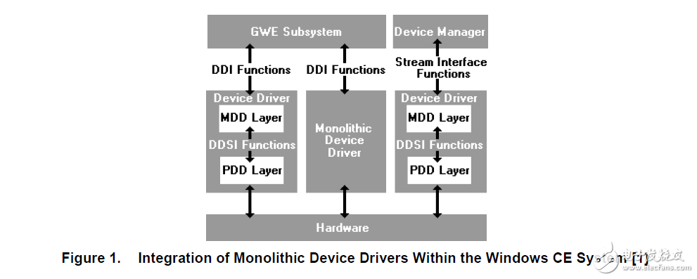 觸摸屏，鍵盤和音頻對(duì)于嵌入式系統(tǒng)的設(shè)備驅(qū)動(dòng)程序