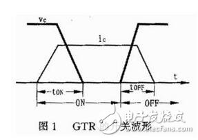 對(duì)由電力電子器件構(gòu)成的變換器進(jìn)行電磁兼容性設(shè)計(jì)之前，必須分析預(yù)期的電磁環(huán)境，并從電磁干擾源，耦合途徑和敏感設(shè)備人手，找出其所處系統(tǒng)中存在的電磁干擾。然后有針對(duì)性地采取措施，就可以消除或抑制 電磁干擾。電力電子器件所處電磁環(huán)境中存霖河默『r擾源主要有：