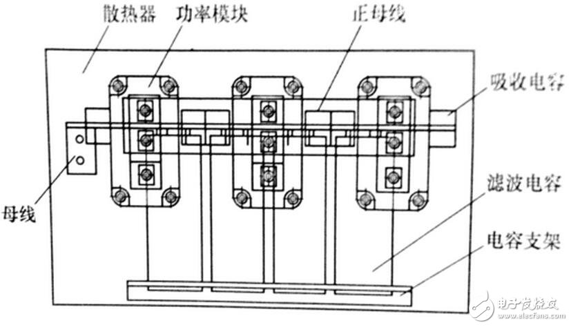 對(duì)由電力電子器件構(gòu)成的變換器進(jìn)行電磁兼容性設(shè)計(jì)之前，必須分析預(yù)期的電磁環(huán)境，并從電磁干擾源，耦合途徑和敏感設(shè)備人手，找出其所處系統(tǒng)中存在的電磁干擾。然后有針對(duì)性地采取措施，就可以消除或抑制 電磁干擾。電力電子器件所處電磁環(huán)境中存霖河默『r擾源主要有：