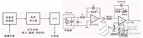 信號(hào)處理電路的作用是什么？由什么組成？
