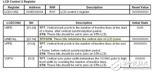 系統(tǒng)中顯示部分的子程序與字模數(shù)據(jù)結(jié)構(gòu)互相關(guān)聯(lián)，這里將ASCII字符顯示子程序和單獨(dú)顯示漢字字模的子程序列出來(lái)，根據(jù)這兩個(gè)子程序也可以看出顯示部分的顯示程序?qū)崿F(xiàn)原理