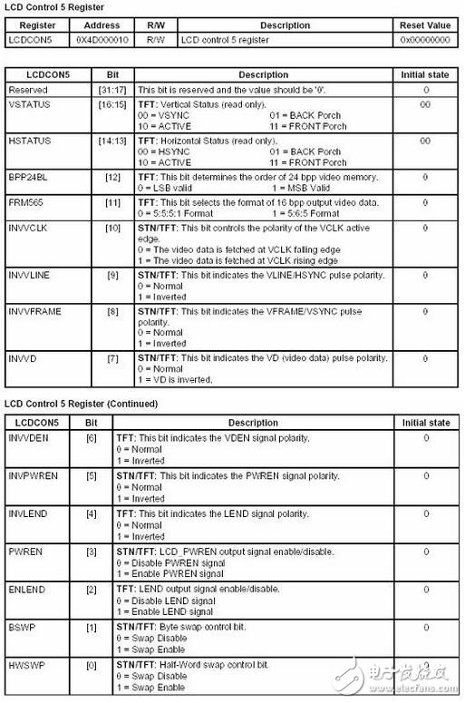 系統(tǒng)中顯示部分的子程序與字模數(shù)據(jù)結(jié)構(gòu)互相關(guān)聯(lián)，這里將ASCII字符顯示子程序和單獨(dú)顯示漢字字模的子程序列出來(lái)，根據(jù)這兩個(gè)子程序也可以看出顯示部分的顯示程序?qū)崿F(xiàn)原理