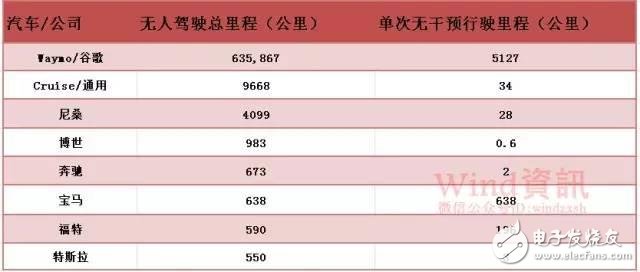 油價(jià)或跌至25美元  無人駕駛扭轉(zhuǎn)目前的能源供應(yīng)局勢(shì)