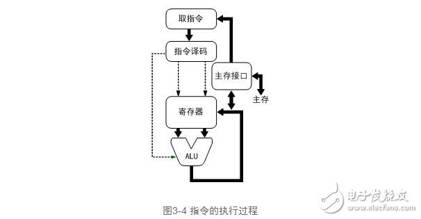 cpu功能解析，cpu功能作用與其工作過程