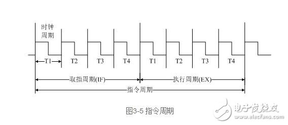 cpu功能解析，cpu功能作用與其工作過程