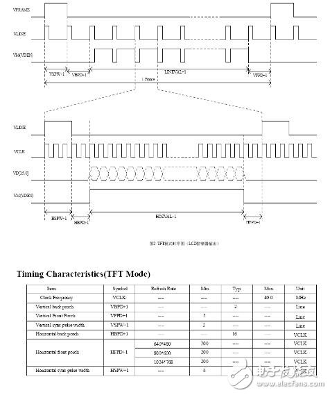 　　數(shù)碼產(chǎn)品的壞點(diǎn)到底是不是LCD壞點(diǎn)？