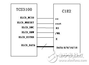 M6800模式支持可選擇的總線寬度8/9/16/18-bit（默認(rèn)為8位），其實(shí)際設(shè)計(jì)思想是與I80的思想是一樣的，主要區(qū)別就是該模式的總線控制讀寫信號(hào)組合在一個(gè)引腳上（/WR），而增加了一個(gè)鎖存信號(hào)（E）數(shù)據(jù)位傳輸有8位，9位，16位和18位。