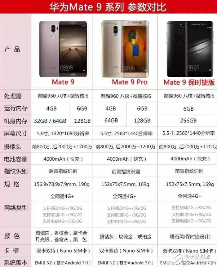 華為P10閃存門最新消息：華為P10閃存門背后的華為Mate9保時捷版又怎樣？華為Mate9保時捷版是UFS內(nèi)存嘛？