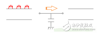 陶瓷電容器用途多種多樣，它在不同的電路中發(fā)揮不同功能。典型的陶瓷電容器用途分為4種，分別為耦合、去耦合、平滑、濾波器。以下將對此進行詳細說明。