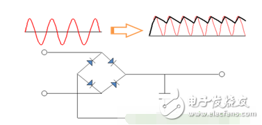 陶瓷電容器用途多種多樣，它在不同的電路中發(fā)揮不同功能。典型的陶瓷電容器用途分為4種，分別為耦合、去耦合、平滑、濾波器。以下將對此進行詳細說明。