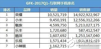 榮耀9什么時(shí)候上市？榮耀9最新消息：華為新旗艦榮耀9或明天發(fā)布，心疼小米6，國產(chǎn)手機(jī)一哥大動(dòng)作！