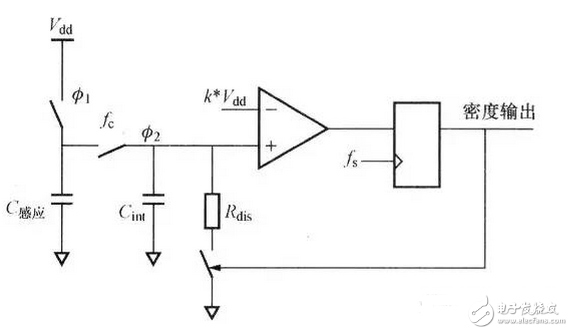 走線越長(zhǎng)對(duì)開(kāi)關(guān)的寄生電容效用越明顯，過(guò)大的寄生電容會(huì)使開(kāi)關(guān)不能正常工作。如果寄生電容太大，當(dāng)手指與觸摸開(kāi)關(guān)接觸時(shí)，過(guò)大的寄生電容使MCU不能檢測(cè)到開(kāi)關(guān)狀態(tài)的變化。通常，根據(jù)不同的開(kāi)關(guān)圖形與所用的材料不同，觸摸開(kāi)關(guān)感應(yīng)電容一般控制在2~15pF之間是比較合理的。
