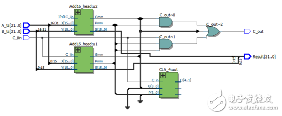 怎么設(shè)計(jì)一個(gè)32位超前進(jìn)位加法器？