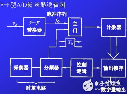 ADC模數(shù)轉換器如何選型？ADC模數(shù)轉換器分類詳解