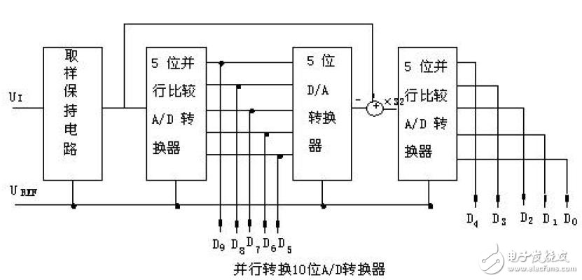 ADC模數(shù)轉換器如何選型？ADC模數(shù)轉換器分類詳解
