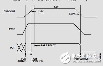 集成PLL的立體聲、低功耗、96kHz、24位音頻編解碼器