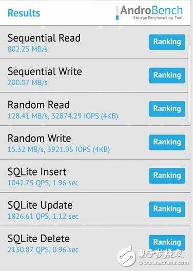 三星S8、小米6對比評測：三星S8與小米6外觀、跑分、內(nèi)存大比拼，5大手機關(guān)心問題解析
