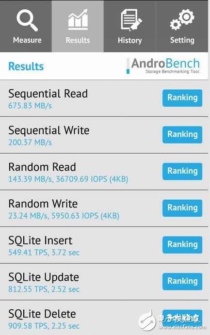 三星S8、小米6對比評測：三星S8與小米6外觀、跑分、內(nèi)存大比拼，5大手機關(guān)心問題解析
