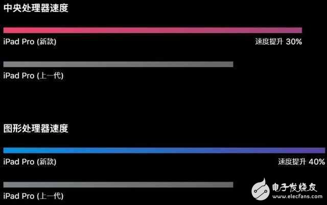 據(jù)稱iPhone8搭載的處理器將在A10X處理器進(jìn)一步提升，吊打驍龍835有木有！