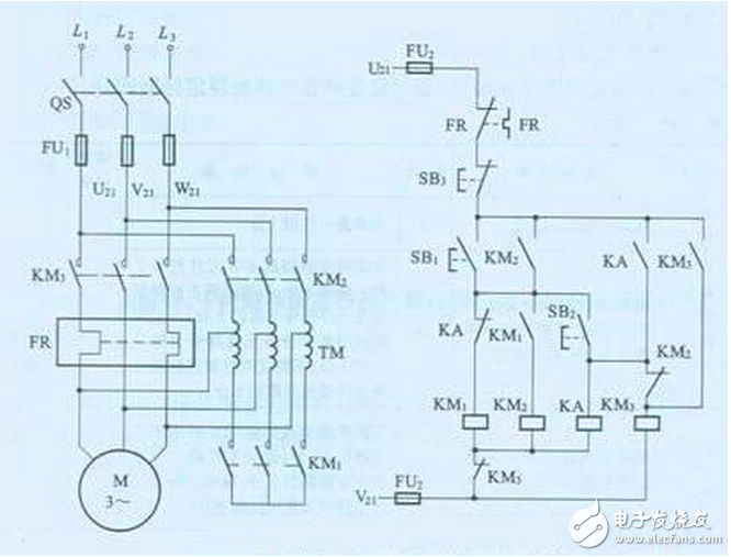 線路分析：電機(jī)啟動(dòng)時(shí)，按下啟動(dòng)按鈕SB1，接觸器KM1線圈得電，KM1吸合，KM1的常開接點(diǎn)閉合，使KM2線圈得電，KM2的常開接點(diǎn)自鎖，使KM1、KM2能夠自保持，同時(shí)，KM2的常閉接點(diǎn)打開，使KM3被閉鎖，即不允許KM3線圈得電。