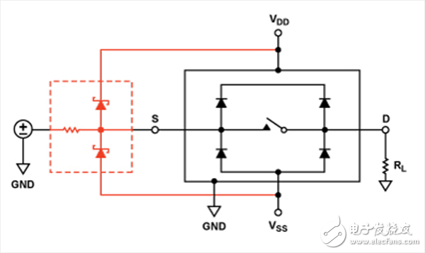 模擬開關(guān)和多路復(fù)用器設(shè)計(jì)到惡劣環(huán)境下面臨的挑戰(zhàn)及解決方案