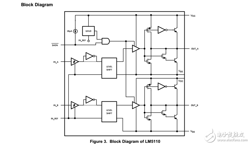 lm5110雙5a復合門司機負輸出電壓能力