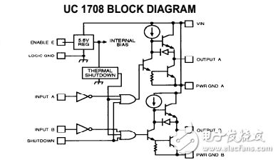 MOSFET、IGBT和MCT柵極驅(qū)動電路高性能的實際考慮