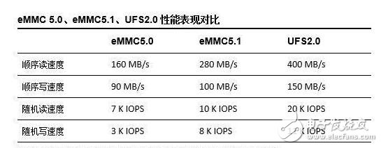 華為榮耀9和小米6哪個好？告訴你為什么榮耀9賣的比小米6便宜！榮耀9相對小米6的缺憾