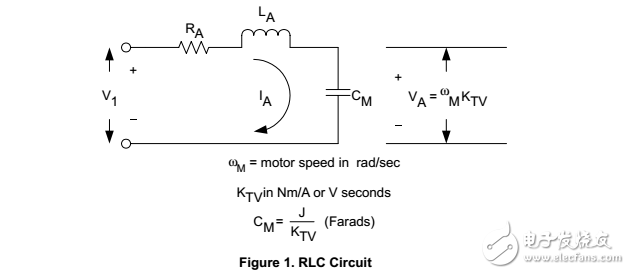 優(yōu)化性能DCP01B，dvc01和dcp02DC/DC變換器系列規(guī)范