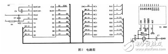 如圖2所示，采用4 1/2位的ICL7135芯片，接成滿量程為2 V的電壓表 的模式。ICL7135用5位BCD碼的形式向單片機提供數(shù)據(jù)，并提供過量程（OV）和欠量程（UN）信號給單片機用于量程自動切換。ICL7135的時鐘頻率來自T5（CD4060）的Q5端，頻率為1.25 kHz，正好是工頻50Hz的整數(shù)倍，能提高儀器抗工頻干擾的能力。A/D轉(zhuǎn)換頻率約為：3.3次/s。T5的COUT端還提供4MHz的時鐘頻率給單片機。?