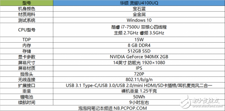華碩靈耀U4100UQ怎么樣值得買嗎？華碩靈耀U4100UQ評測：工作游戲同時滿足
