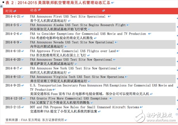  一文匯總無人機(jī)基本知識(shí)