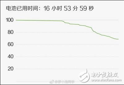 MIUI9最新消息，MIUI9自稱運行18年不卡頓？雷軍為何如此自信？安卓7.0的構架已經(jīng)堪比ios了嗎？
