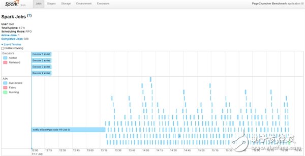 Xeon Platinum 8176到底有多強(qiáng)？與32核AMD EPYC互有勝負(fù)
