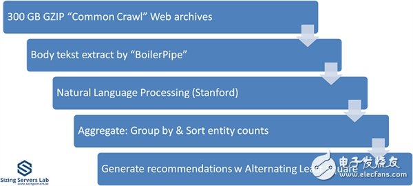 Xeon Platinum 8176到底有多強(qiáng)？與32核AMD EPYC互有勝負(fù)