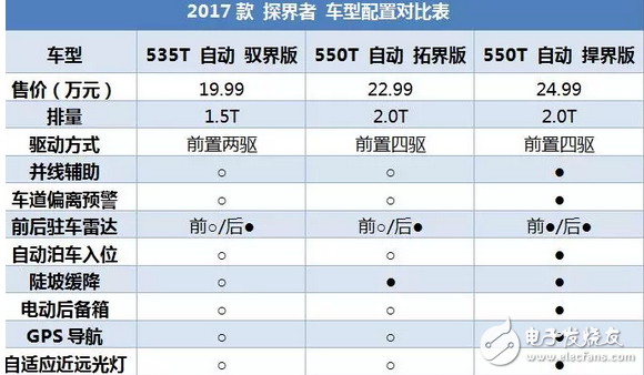 昂科威同平臺SUV，2.0T油耗9升，每年養(yǎng)車2.5萬貴嗎？