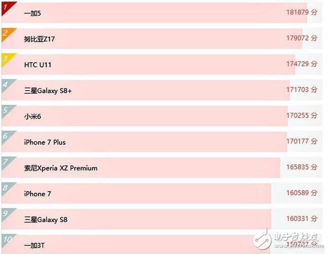 一加5怎么樣？一加5評測：一加5性能怪獸稱號名副其實(shí)，一加5你會購買嗎？