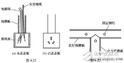 電工布線(xiàn)技巧_電工布線(xiàn)步驟_電工電線(xiàn)布線(xiàn)方法