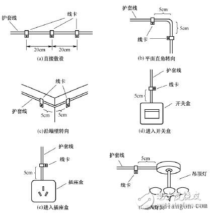 電工布線(xiàn)技巧_電工布線(xiàn)步驟_電工電線(xiàn)布線(xiàn)方法