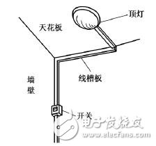 電工布線(xiàn)技巧_電工布線(xiàn)步驟_電工電線(xiàn)布線(xiàn)方法