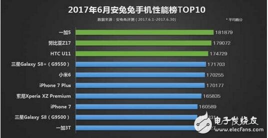 HTC U11怎么樣？HTC U11配置參數(shù)詳解，這款手機到底賣的是情懷還是性能？