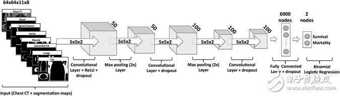 人工智能新突破_預(yù)測人類壽命精確率已達(dá)69%