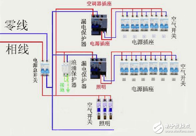 配電箱接線圖_配電柜接線圖：電工必學的配電接線方式