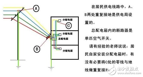 工作接地、防雷接地和保護(hù)接地的區(qū)別_如何做接地_沒(méi)有接地怎么辦